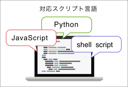 ローコードで開発