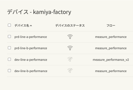 ローコードで開発